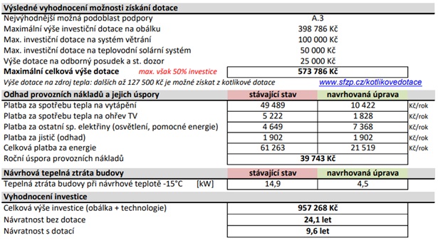 Dotační kalkulačka Nová zelená úsporám nově umožní také odhad provozních nákladů, úspor a návratnosti investice. Dotační kalkulačka Nová zelená úsporám nově umožní také odhad provozních nákladů, úspor a návratnosti investice.