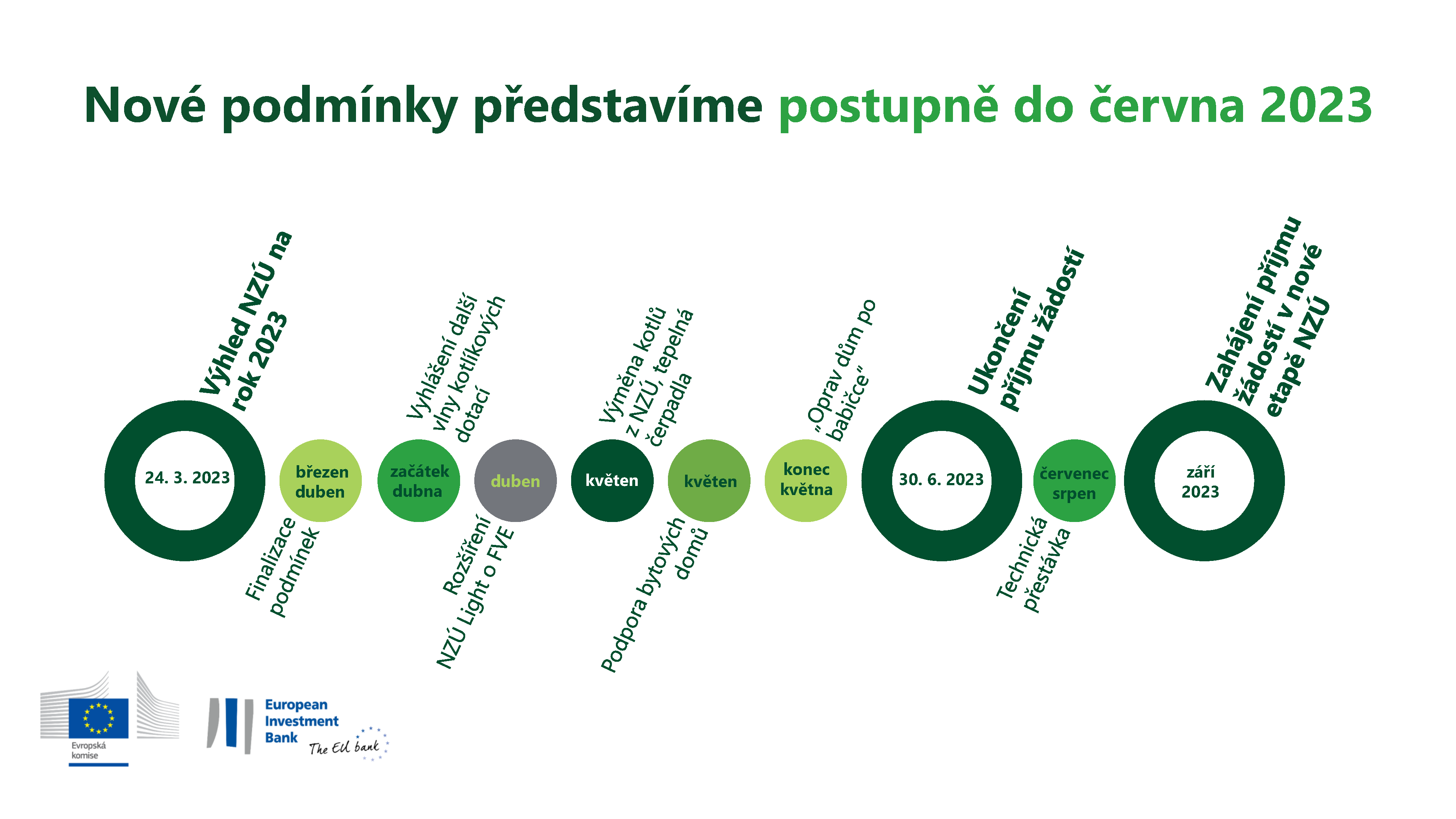 Harmonogram NZÚ na rok 2023